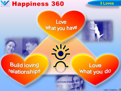 Happiness 360 - Complete Happiness - Love 360